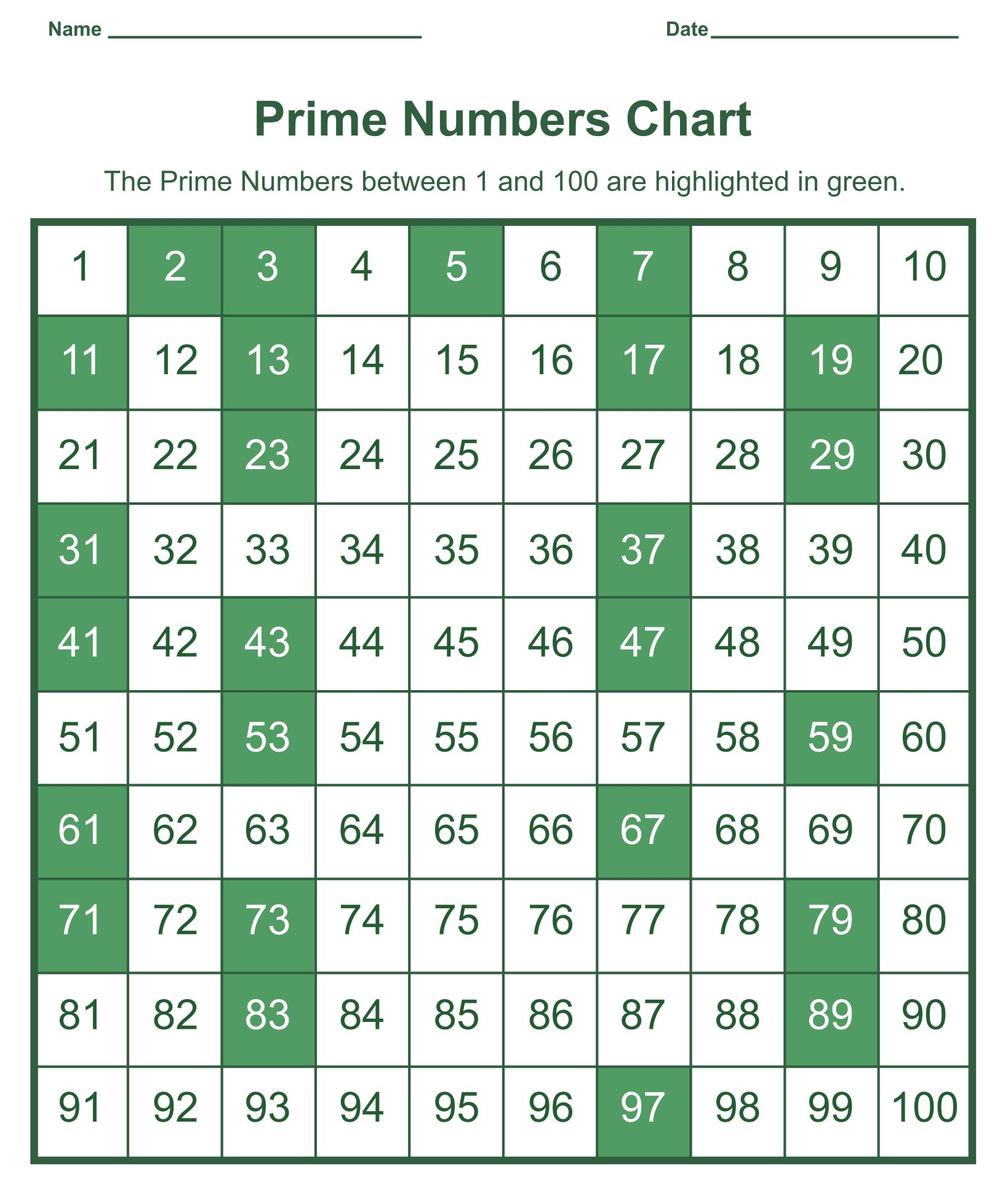 10 Best 1 100 Chart Printable Printablee