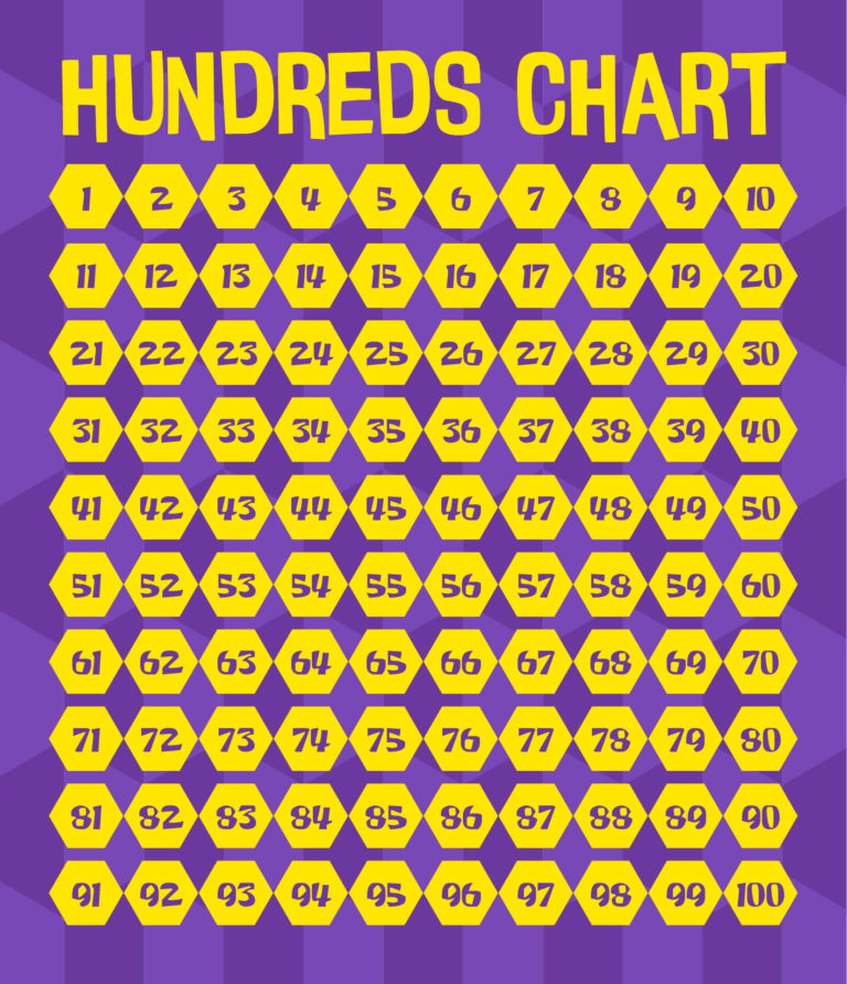 10 Best Hundreds Chart Printable Printablee