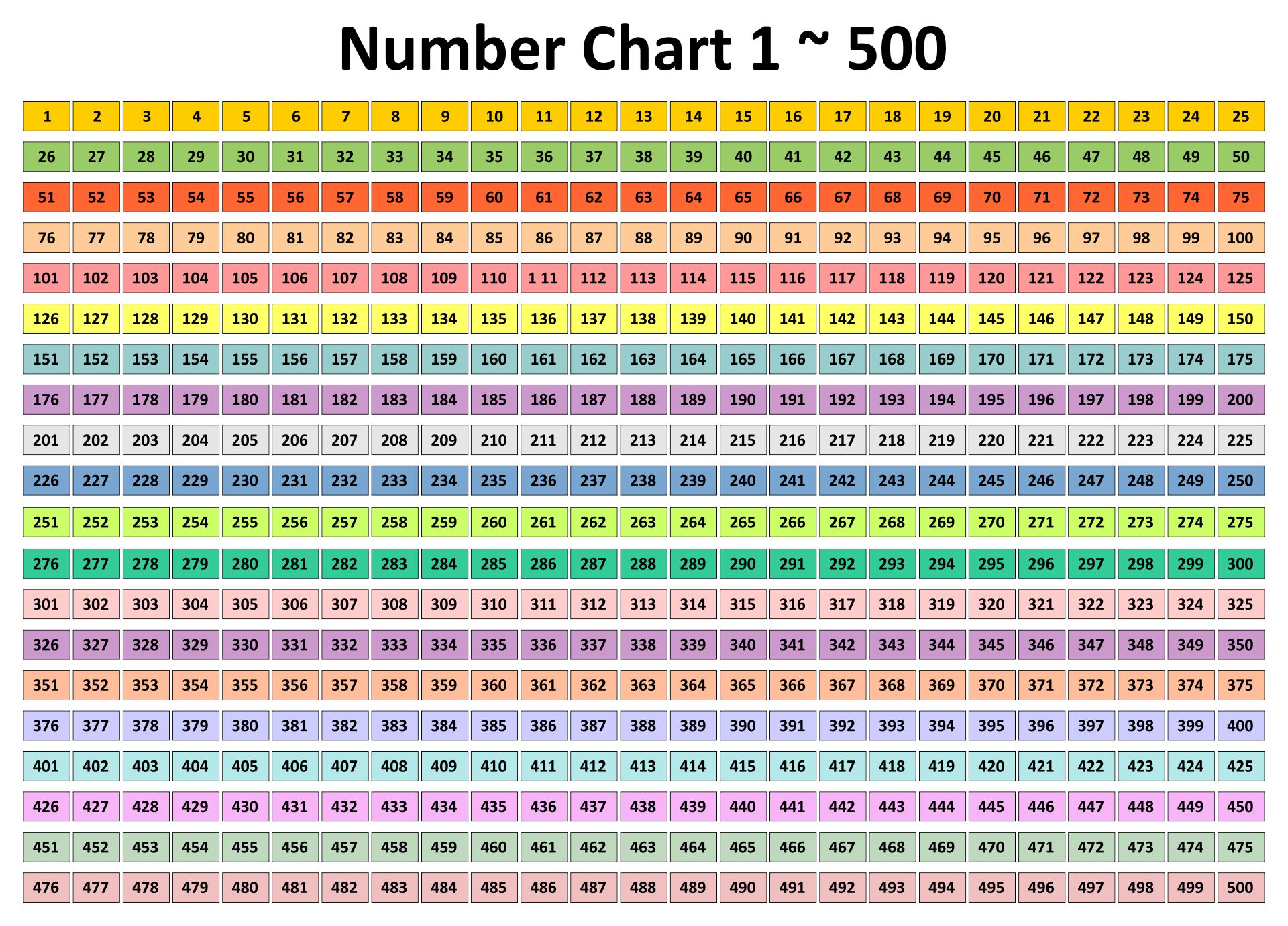 10 Best Number Chart 1 500 Printable Printablee