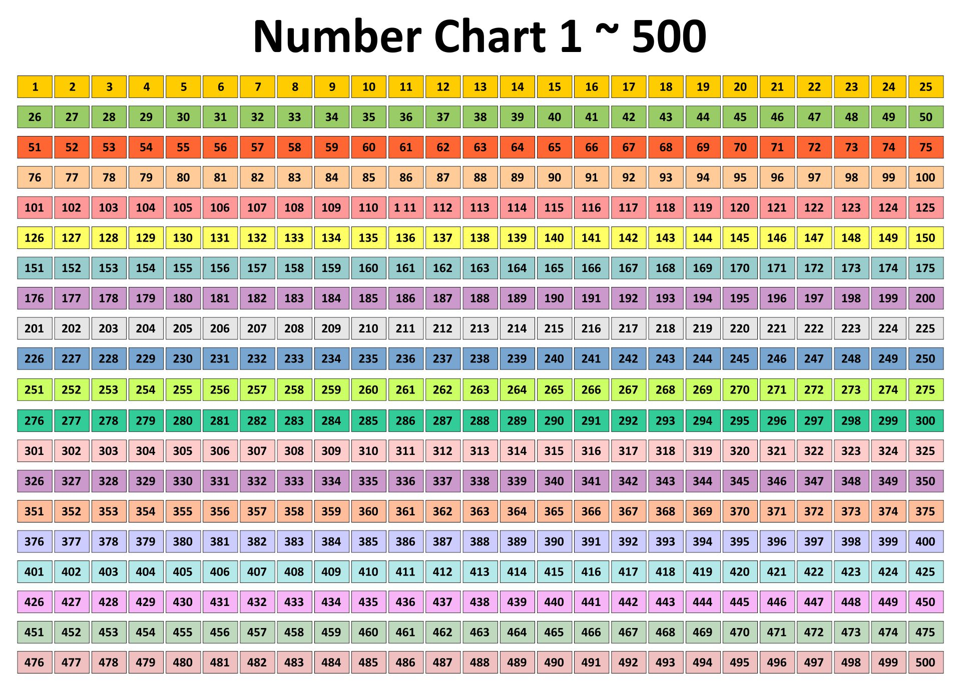 10 Best Number Chart 1 500 Printable Printablee