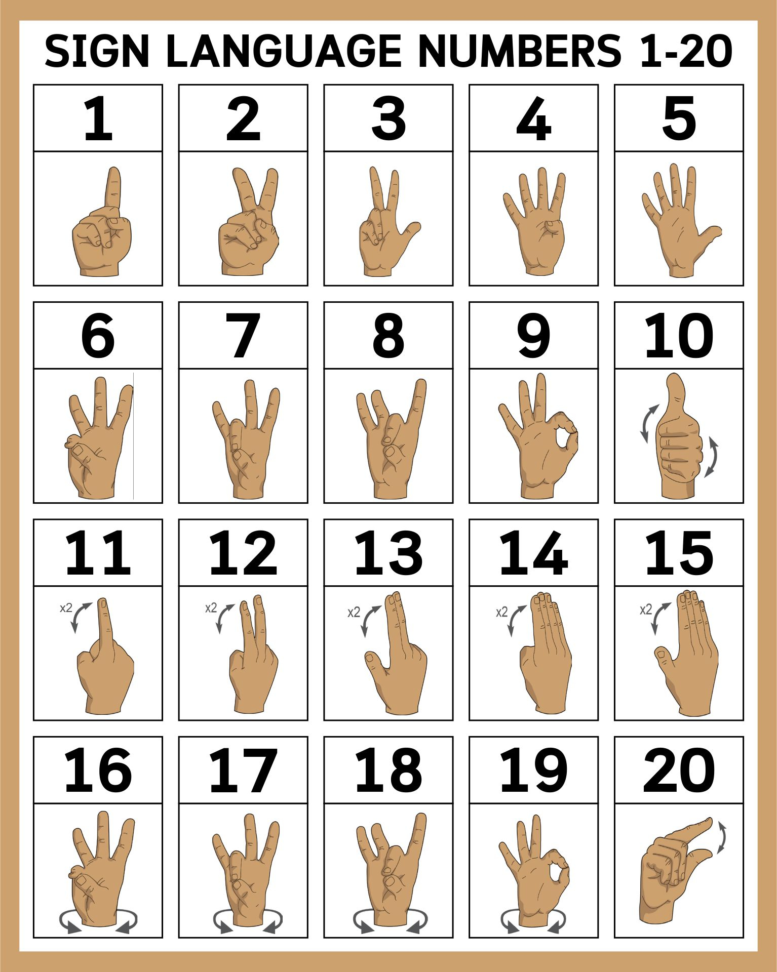 10 Best Sign Language Numbers 1 100 Chart Printables 