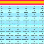 10 Best Spanish Numbers 1 100 Chart Printable Printablee