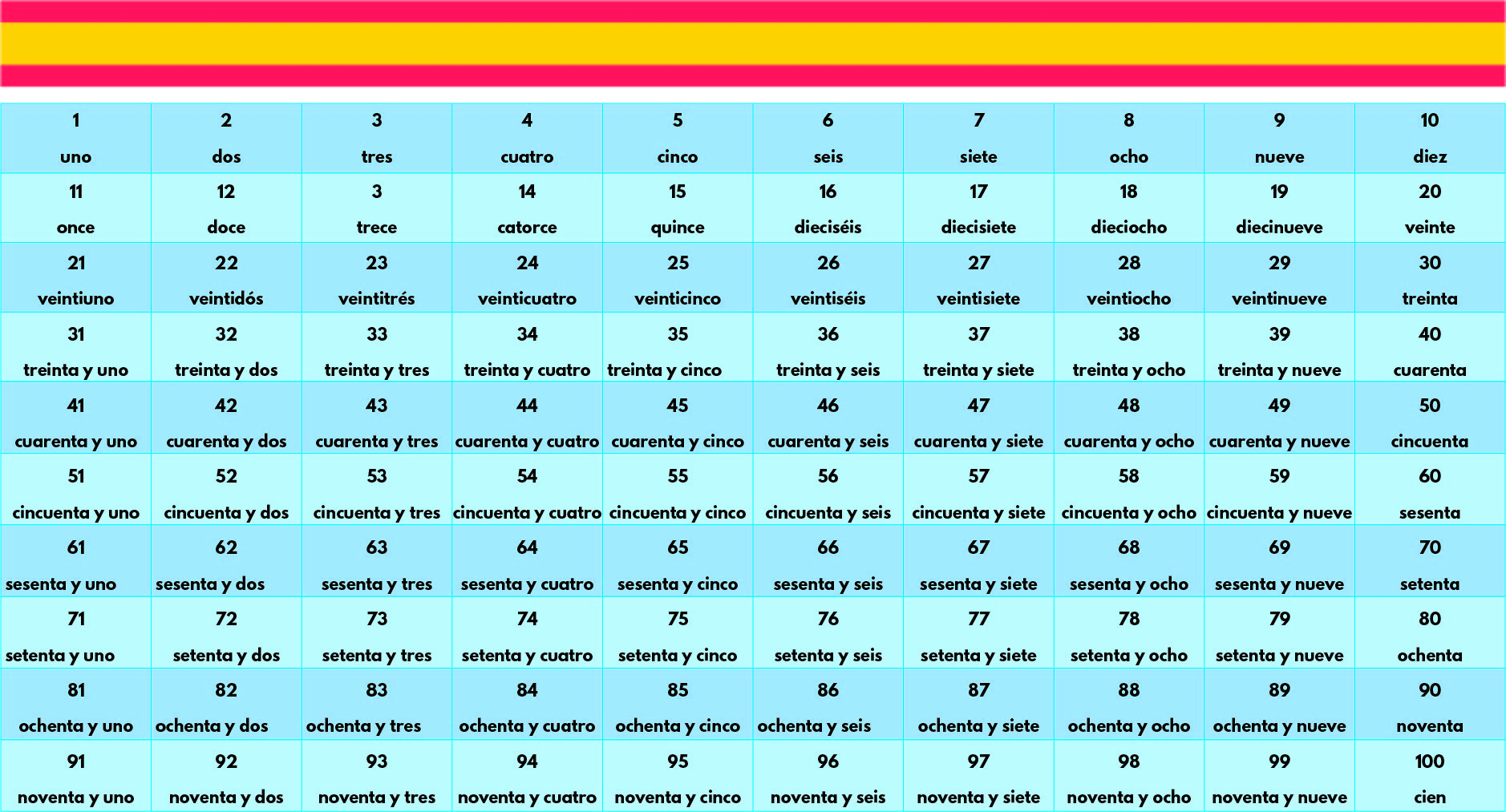 10 Best Spanish Numbers 1 100 Chart Printable Printablee