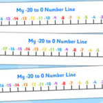 20 To 0 Number Line negative