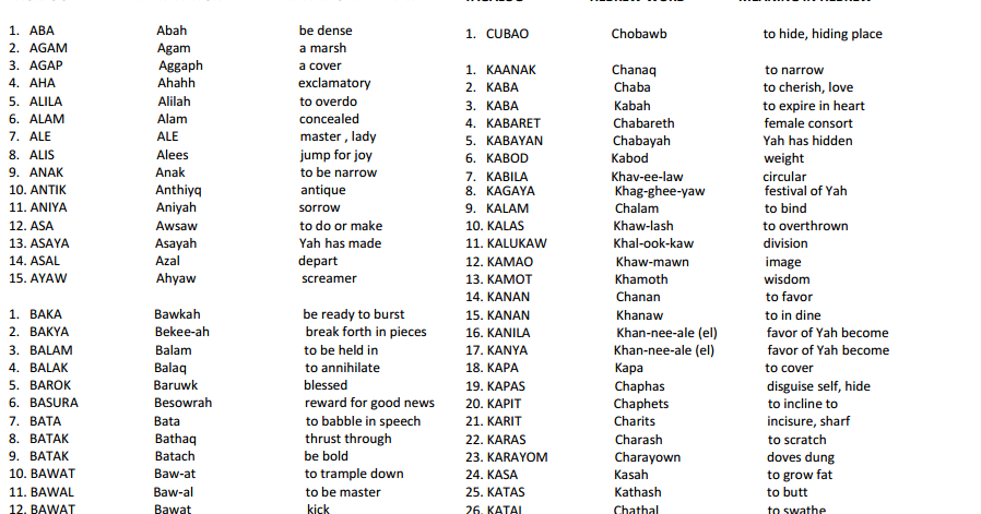 42 NUMBERS 1 100 TAGALOG Math 42 NUMBERS 1 100 TAGALOG Math