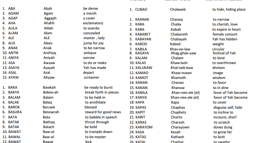 42 NUMBERS 1 100 TAGALOG Math