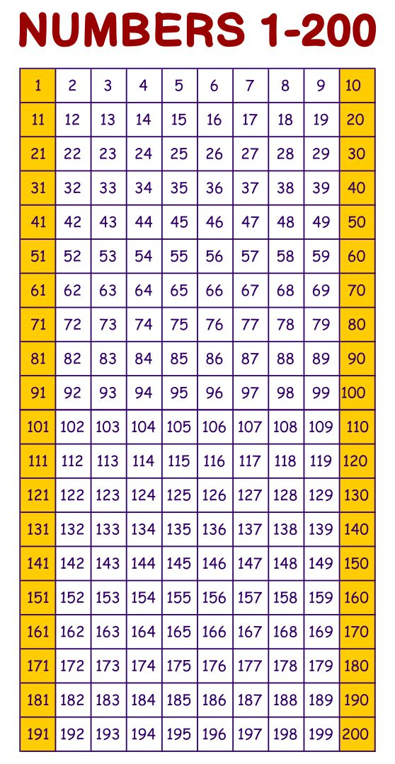 5 Best Printable Number Chart 1 200 Printablee