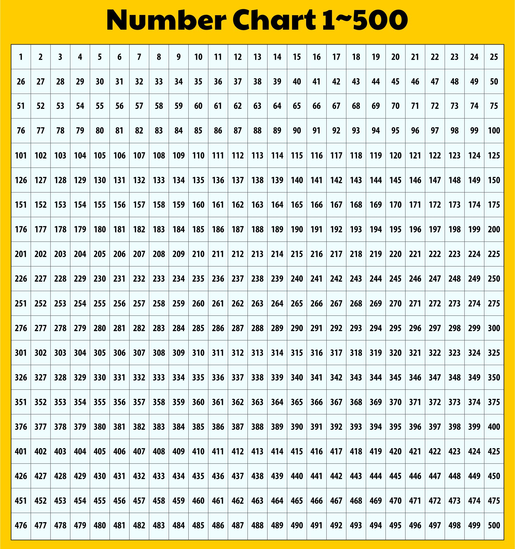 8 Best Printable Number Grid To 500 Printablee