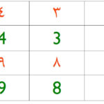 Arabic Number Flashcards And Poster 1 To 10 The