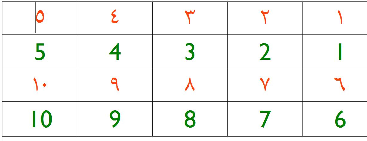 Arabic Number Flashcards And Poster 1 To 10 The 