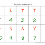 Arabic Numbers Worksheets Learning Arabic Learn Arabic