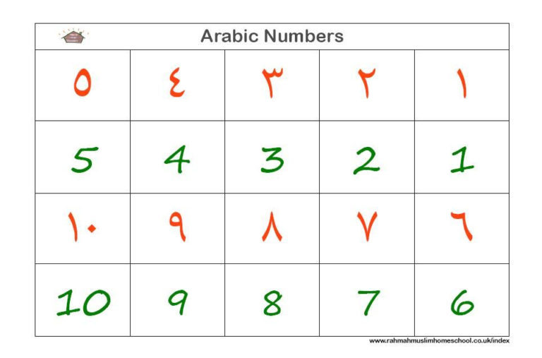 Arabic Numbers Worksheets Learning Arabic Learn Arabic