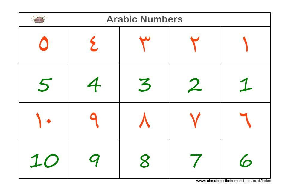 Arabic Numbers Worksheets Learning Arabic Learn Arabic 