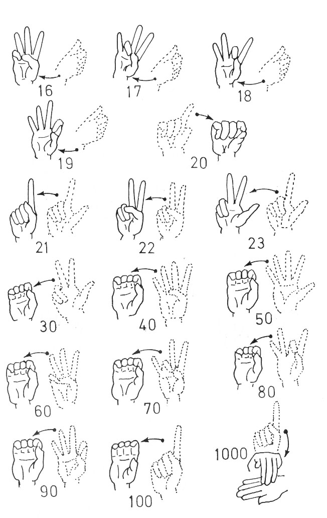 Basic To The Deaf ASL Sign Language Numbers Part Two