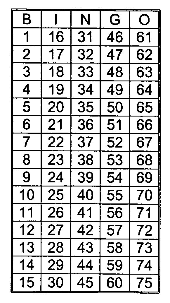 Bingo Template With Numbers Here S What No One Tells You Bingo Template With Numbers Here s What No One Tells You