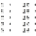 Braille For Technical Materials Understanding The Changes