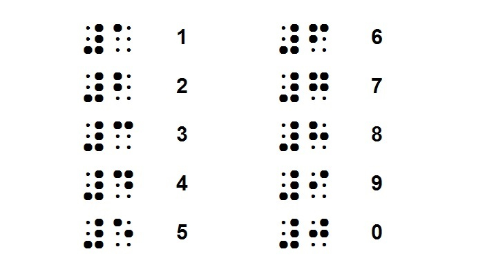 Braille For Technical Materials Understanding The Changes 