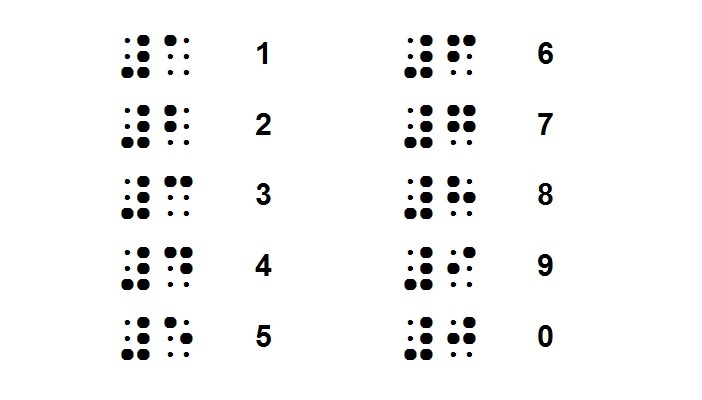 Braille For Technical Materials Understanding The Changes Braille For Technical Materials Understanding The Changes