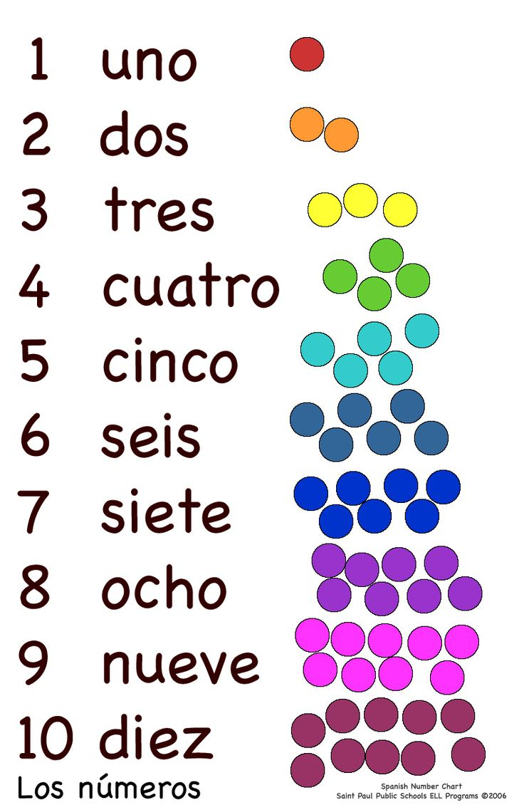 Can You Count With Me In Spanish Spanish Numbers 
