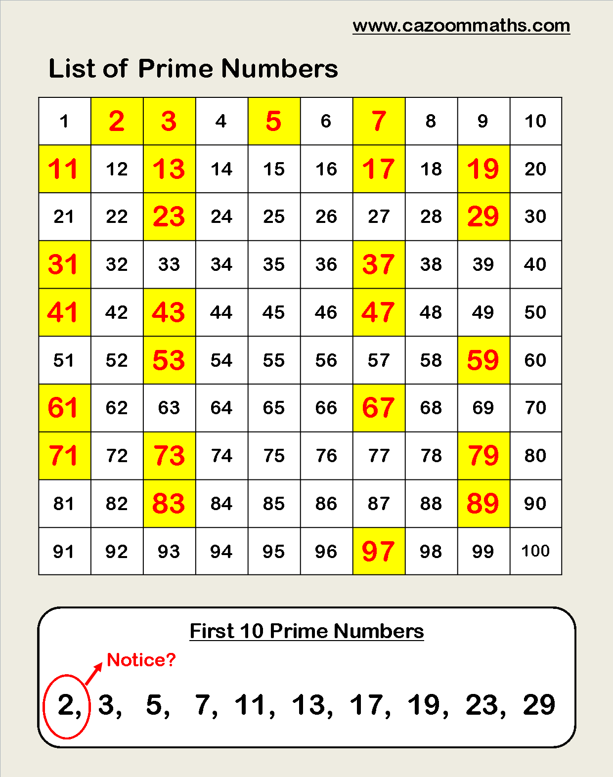 Cazoom Maths Worksheets Number Resources Math Worksheets Cazoom Maths Worksheets Number Resources Math Worksheets