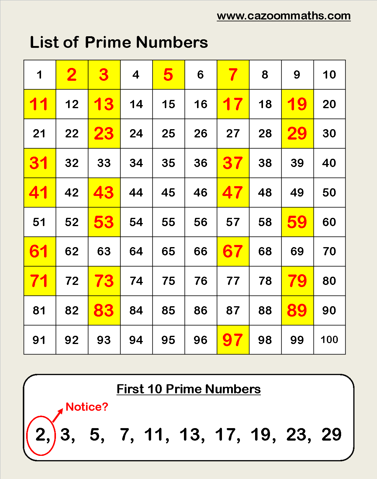 Cazoom Maths Worksheets Number Resources Math Worksheets