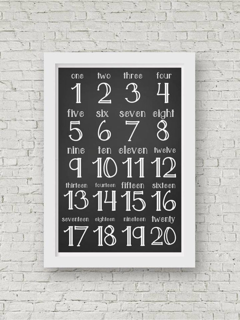 Chalkboard Numbers 1 20 Poster Printable Up To 2 X Etsy