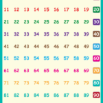 Charts Of Number 1 100 Free 100 Chart Printable 100