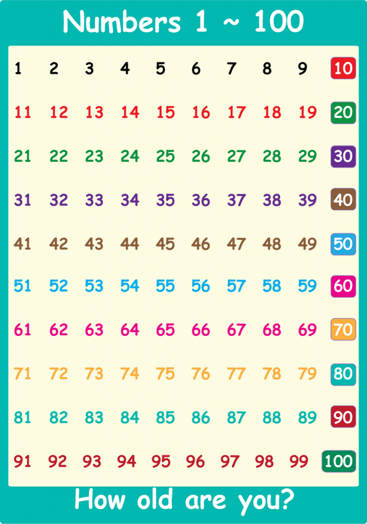 Charts Of Number 1 100 Free 100 Chart Printable 100 Charts Of Number 1 100 Free 100 Chart Printable 100