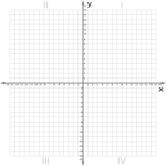 Coordinate Plane Graph Paper The Best Worksheets Image