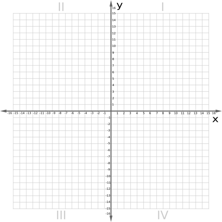 Coordinate Plane Graph Paper The Best Worksheets Image