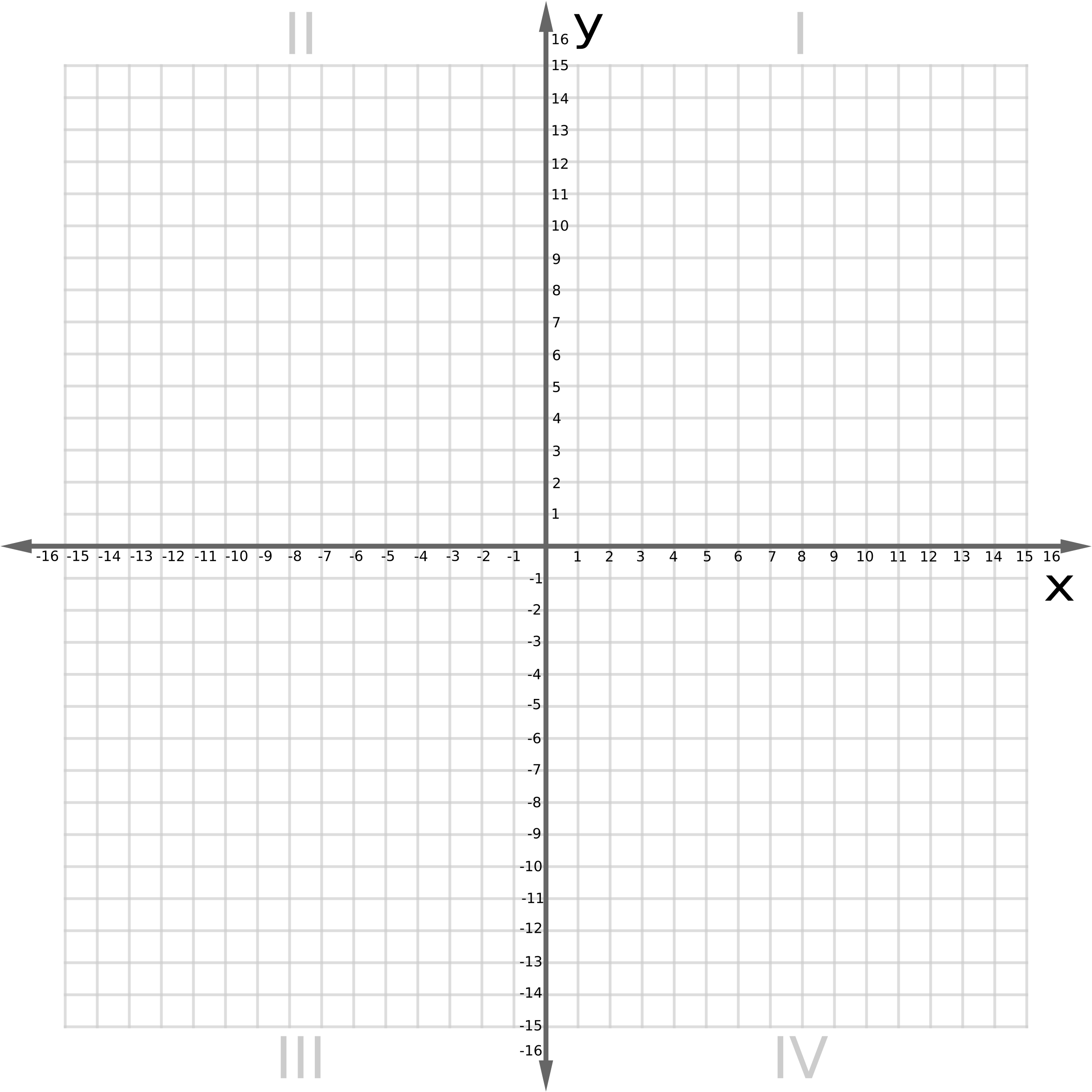 Coordinate Plane Graph Paper The Best Worksheets Image Coordinate Plane Graph Paper The Best Worksheets Image