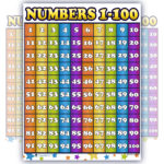 Counting 1 100 Numbers LAMINATED Chart Poster By Young N