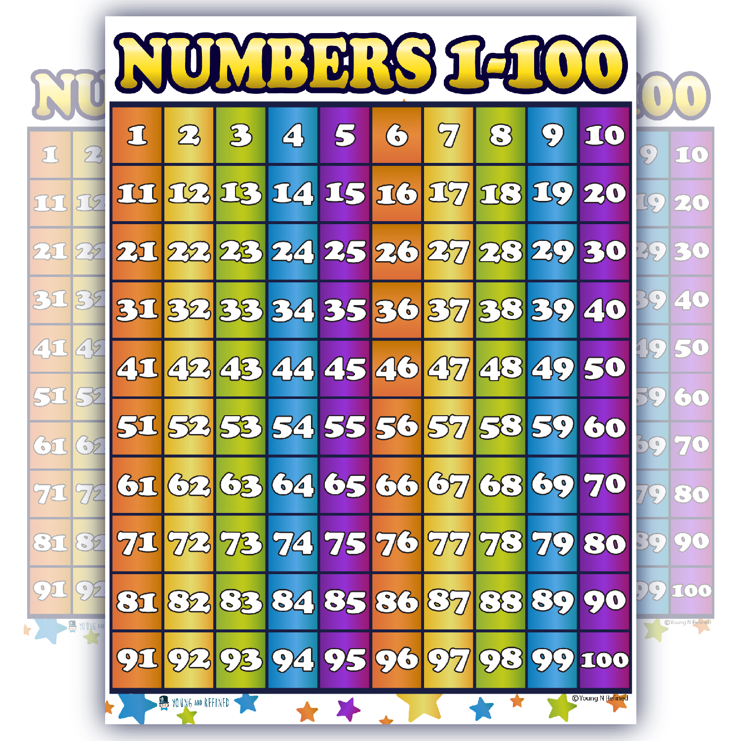 Counting 1 100 Numbers LAMINATED Chart Poster By Young N 