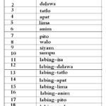Counting In Tagalog Mommysaiddaddysaid