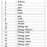 Counting In Tagalog Mommysaiddaddysaid