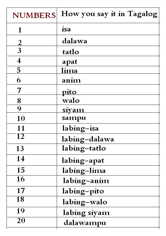 Counting In Tagalog Mommysaiddaddysaid