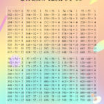 Division Table 1 60 Printable Archives Number Divided By