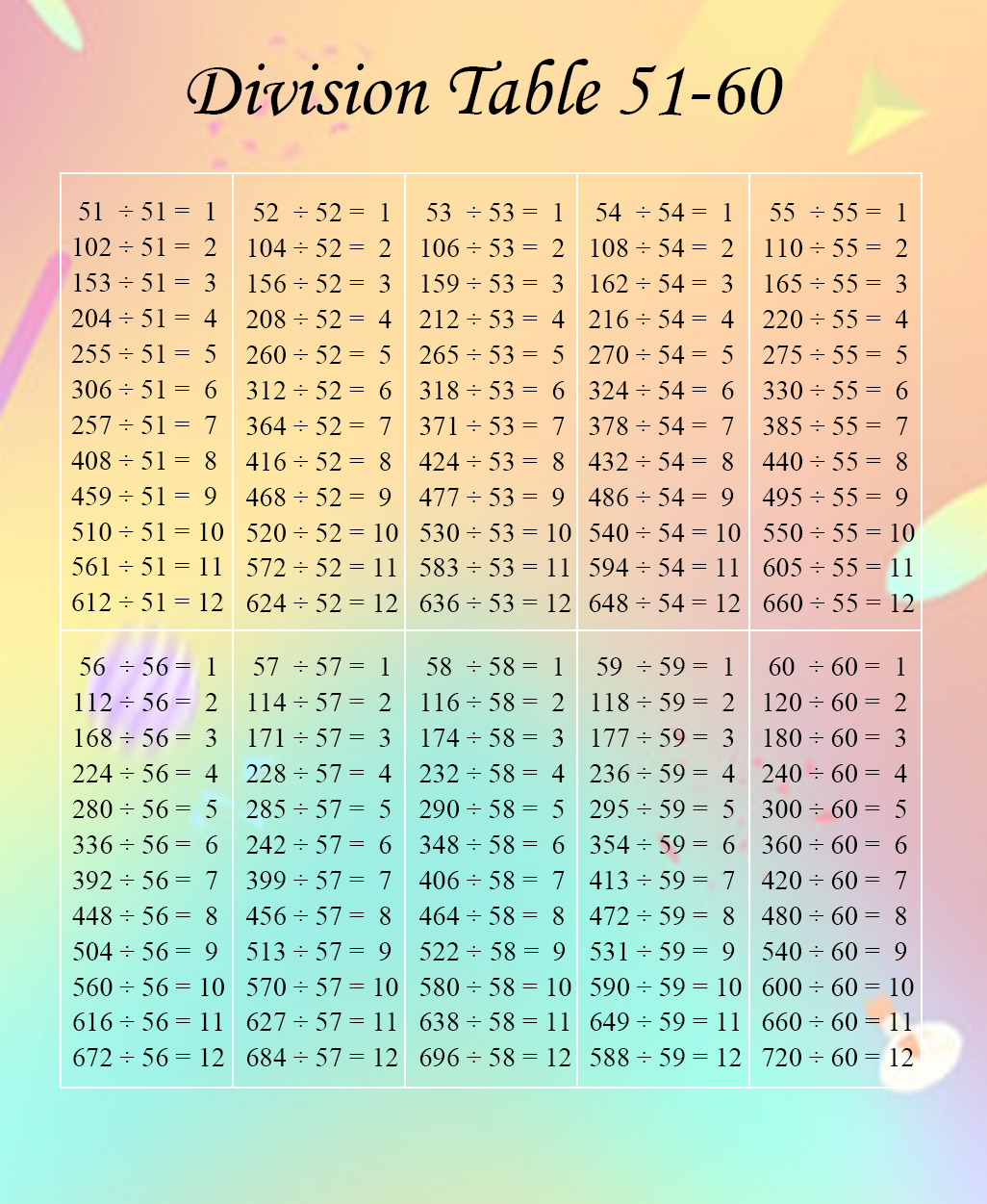 Division Table 1 60 Printable Archives Number Divided By