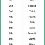 English Ordinal Numbers Chart 1 20 Ira Parenting