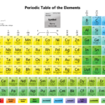 Extended Periodic Table The Lyncean Group Of San Diego