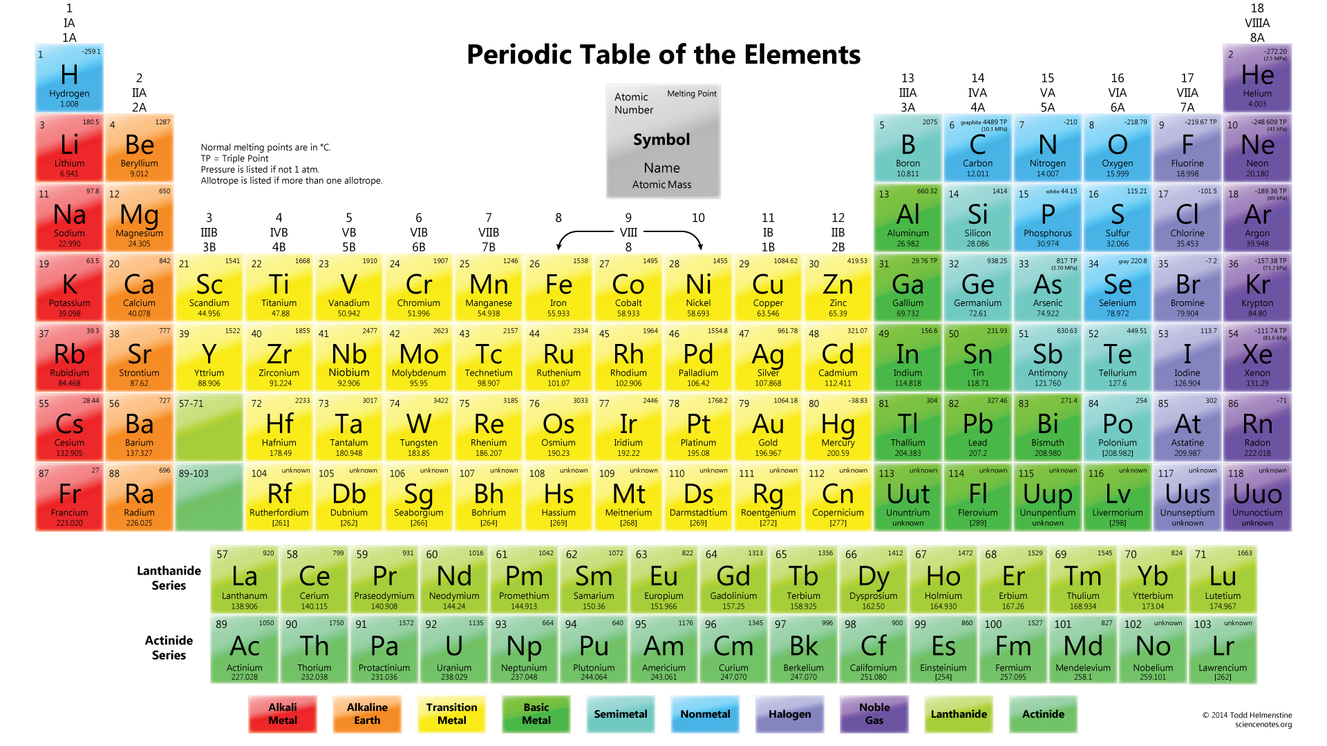 Extended Periodic Table The Lyncean Group Of San Diego