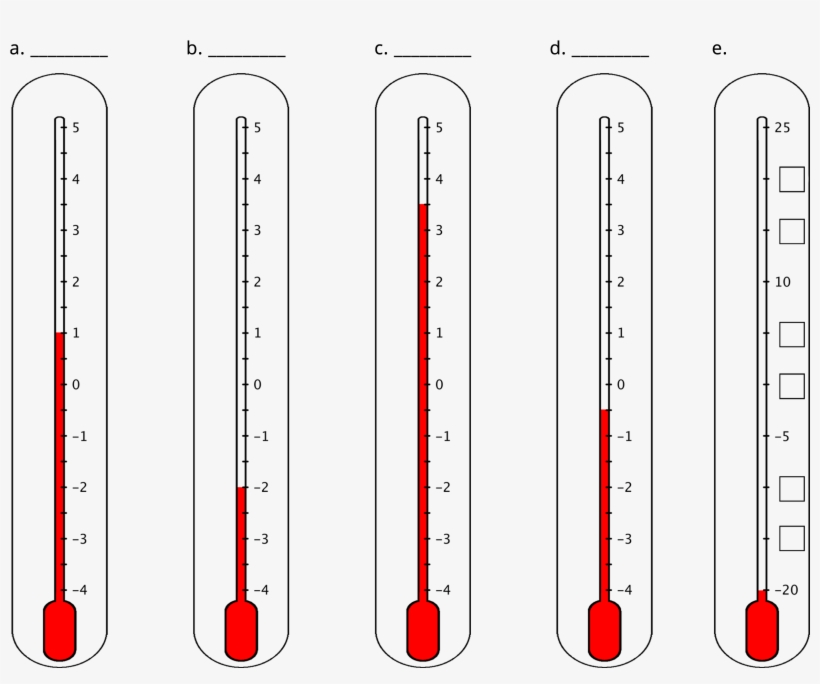Five Vertical Thermometers Are Labeled A B C D 