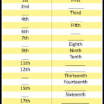 Free Printable English Ordinal Numbers Worksheets For Your