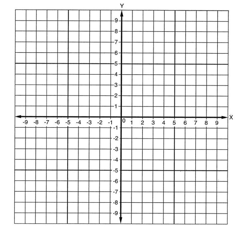 Free Printable Graph Paper With Axis Templates Print