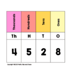 Free Printable Place Value Chart plus Activities To Try