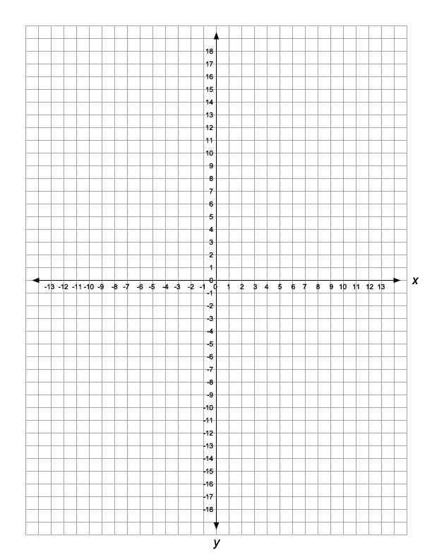  Free Printable Sample Of Coordinate Graph Paper Templates 