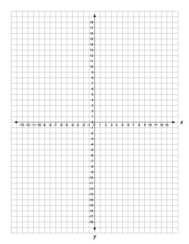 Free Printable Sample Of Coordinate Graph Paper Templates