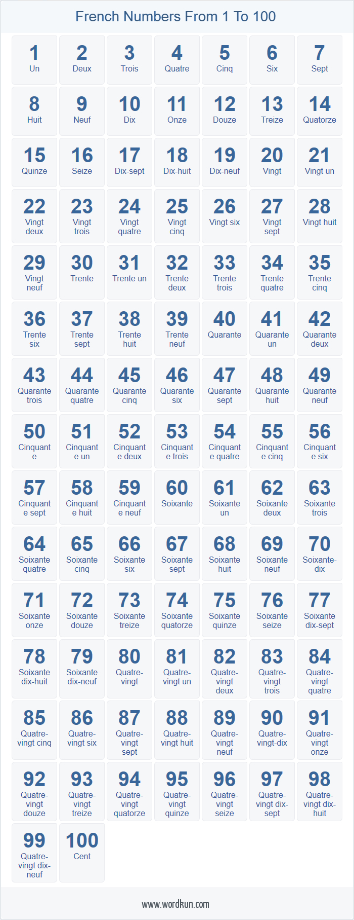 French Number Worksheets 1 100 NumbersWorksheet