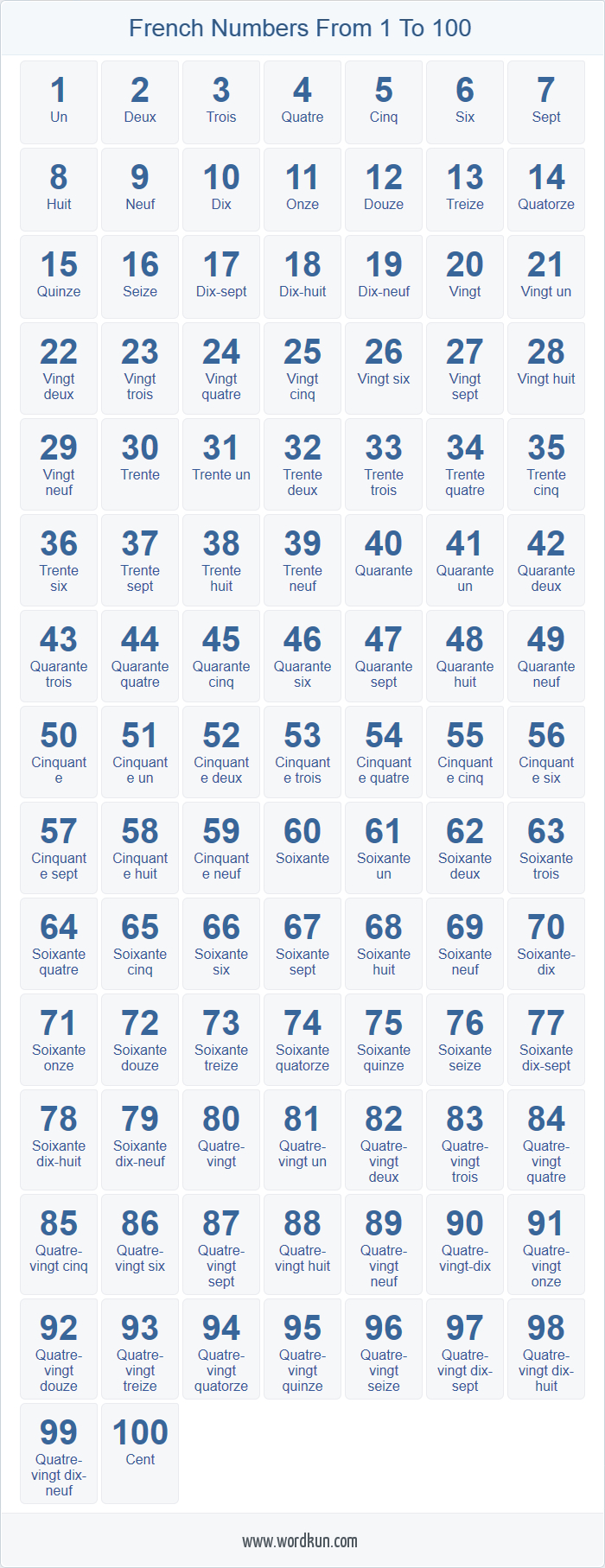 French Number Worksheets 1 100 NumbersWorksheet French Number Worksheets 1 100 NumbersWorksheet