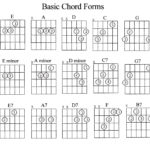 Guitar Chords Chart For Beginners With Fingers Pdf